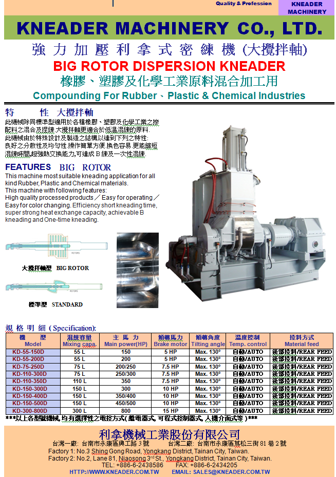 BIG ROTOR DISPERSION KNEADER